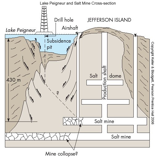 Lake Peigneur Disaster: Here's how the lake once vanished into a salt mine! 2
