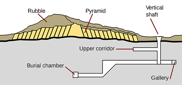 Zawyet El Aryan piramidė: prarastos aukštųjų technologijų nežemiškos technologijos įrodymas? 2