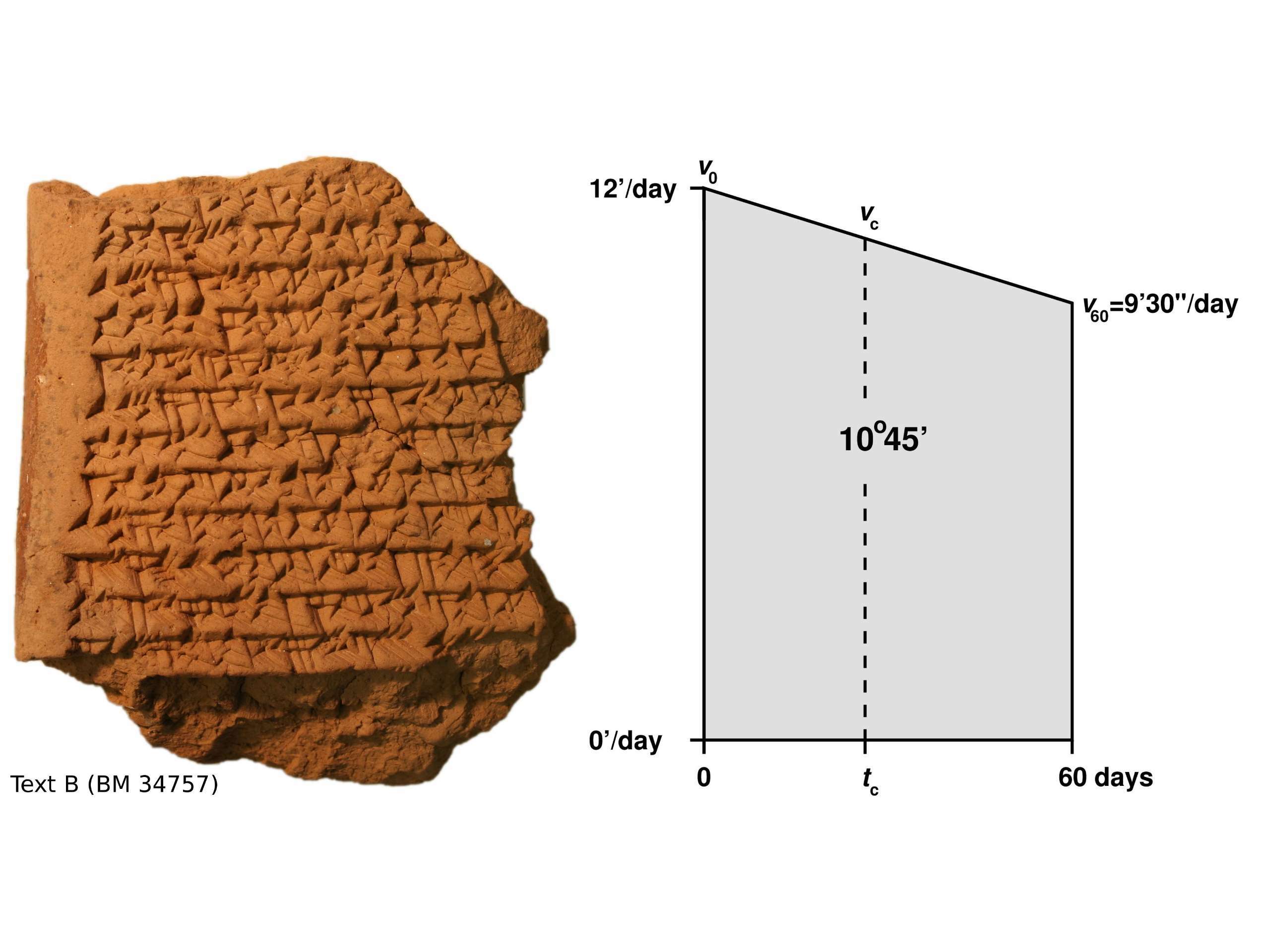 Древние вавилонские таблички
