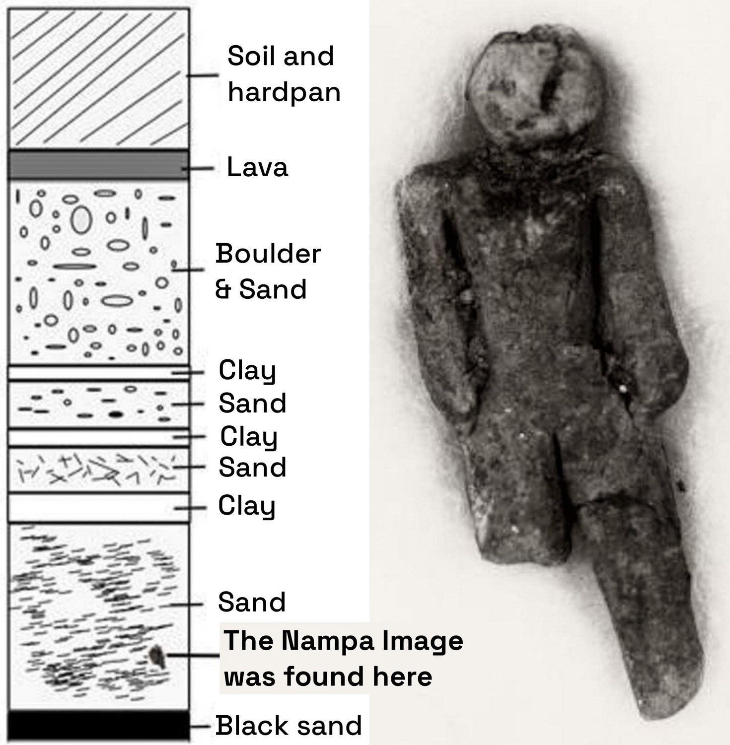 The Nampa Image: Evidence of 2-million-year-old civilization in North America? 4