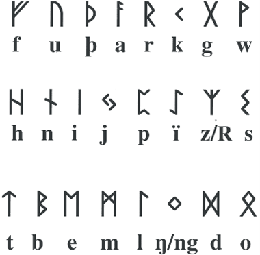 Alfabete runice