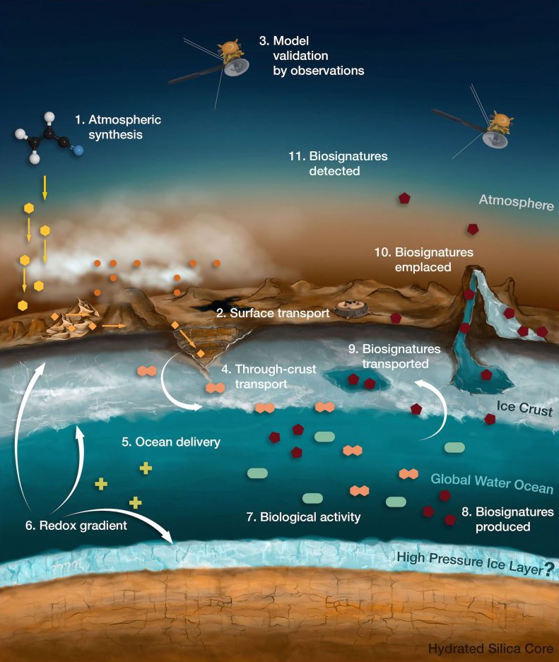 Exploring Titan: Gibt es Leben auf dem größten Saturnmond? 4